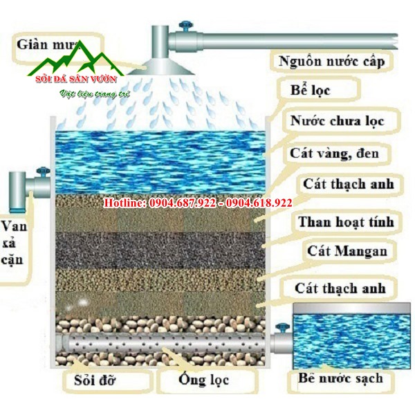 cát thạch anh lọc nước tại tp.hcm